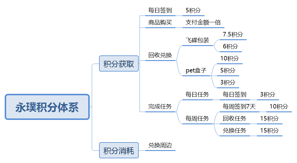 产品经理，产品经理网站